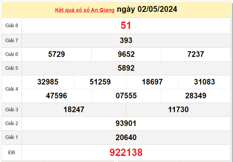 XSAG 2/5, Kết quả xổ số An Giang hôm nay 2/5/2024, KQXSAG thứ Năm ngày 2 tháng 5