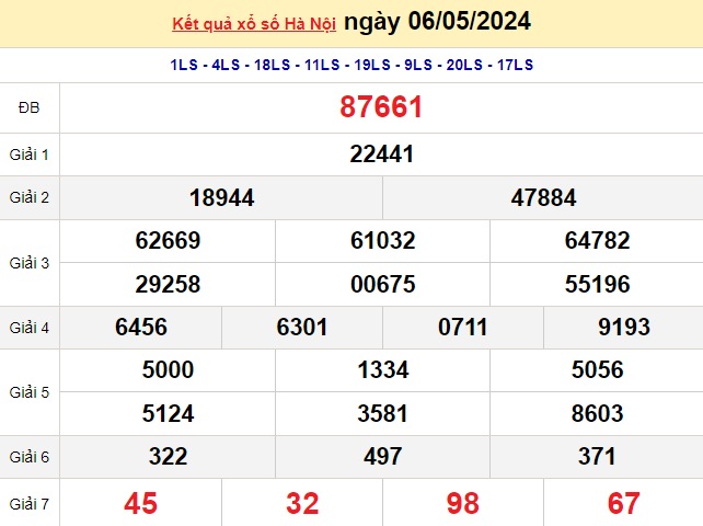 XSHN 6/5, Kết quả xổ số Hà Nội hôm nay 6/5/2024, KQXSHN thứ Hai ngày 6 tháng 5