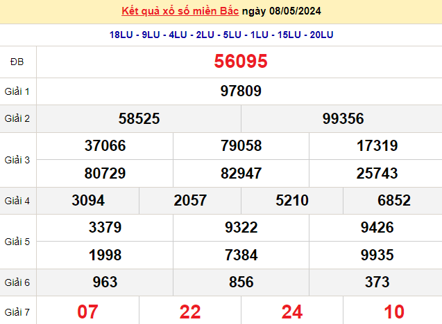 XSMB 8/5, Kết quả xổ số miền Bắc hôm nay 8/5/2024, xổ số miền Bắc 8 tháng 5, trực tiếp XSMB 8/5