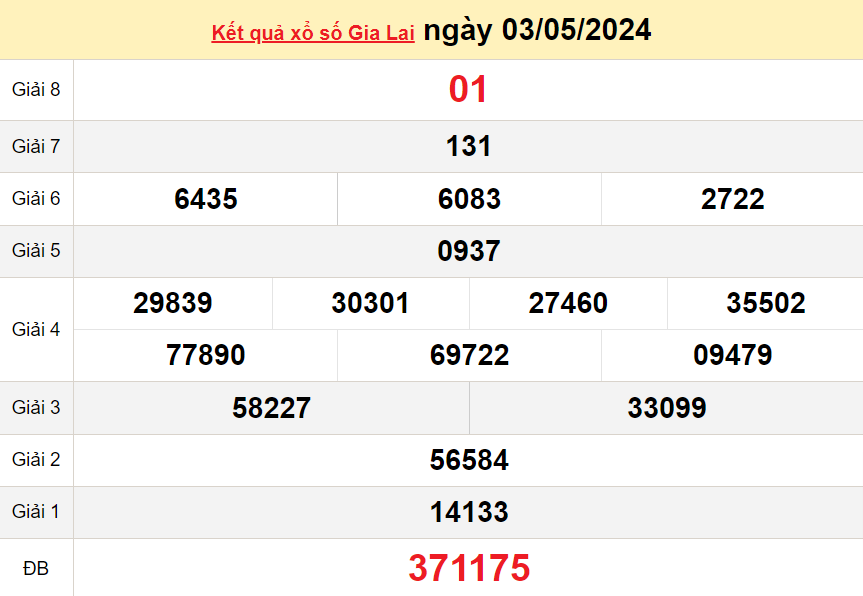 XSGL 10/5, Kết quả xổ số Gia Lai hôm nay 10/5/2024, KQXSGL thứ Sáu ngày 10 tháng 5