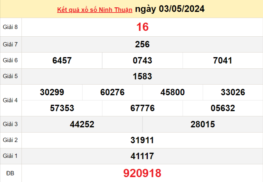 XSNT 10/5, Xem kết quả xổ số Ninh Thuận hôm nay 10/5/2024, xổ số Ninh Thuận ngày 10 tháng 5