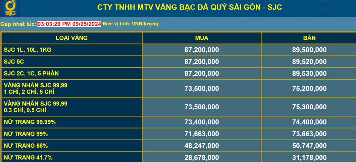 Giá vàng tăng không ngừng nghỉ, người dân Hà Nội vẫn xếp hàng chờ mua vàng đầu tư