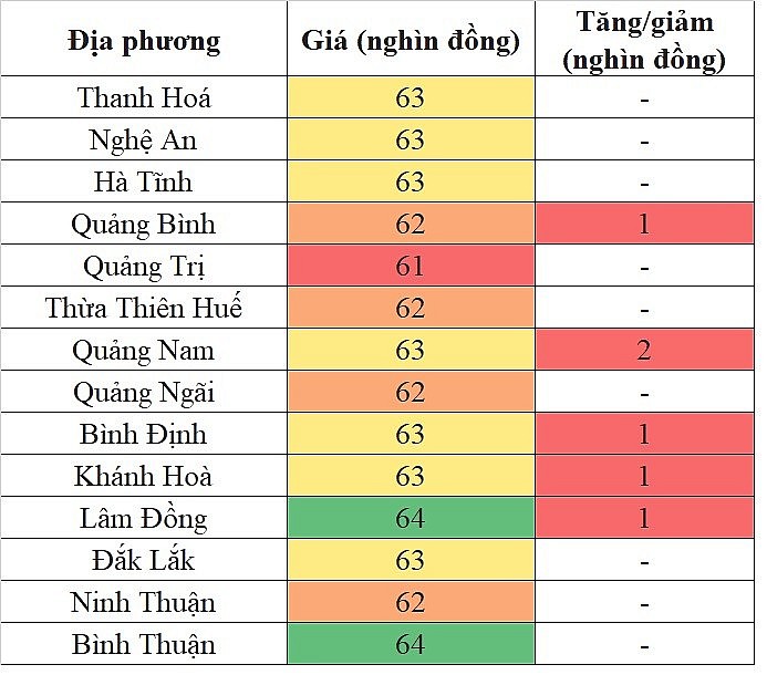 Giá heo hơi hôm nay ngày 10/5/2024: Đà tăng vẫn tiếp diễn, mức tăng cao nhất 2.000 đồng/kg