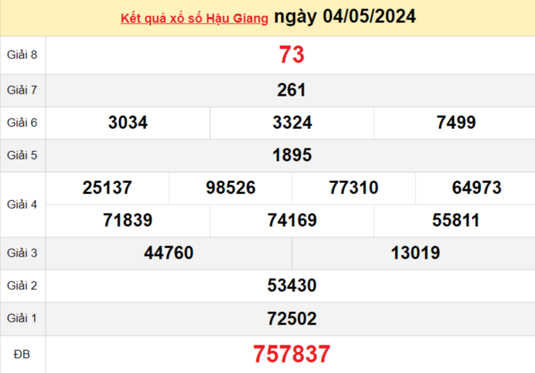 XSHG 4/5, Xem kết quả xổ số Hậu Giang hôm nay 4/5/2024, xổ số Hậu Giang ngày 4 tháng 5