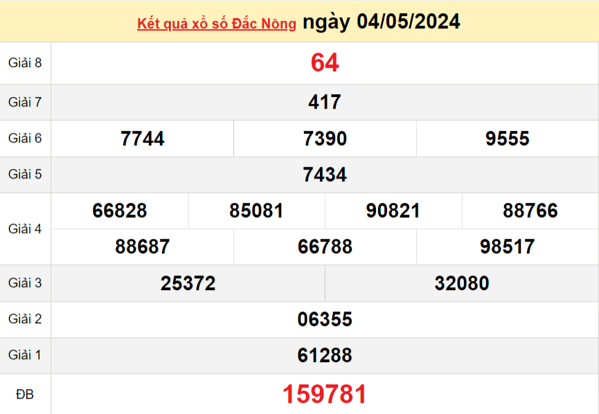 XSDNO 11/5, Xem kết quả xổ số Đắk Nông hôm nay 11/5/2024, xổ số Đắk Nông ngày 11 tháng 5