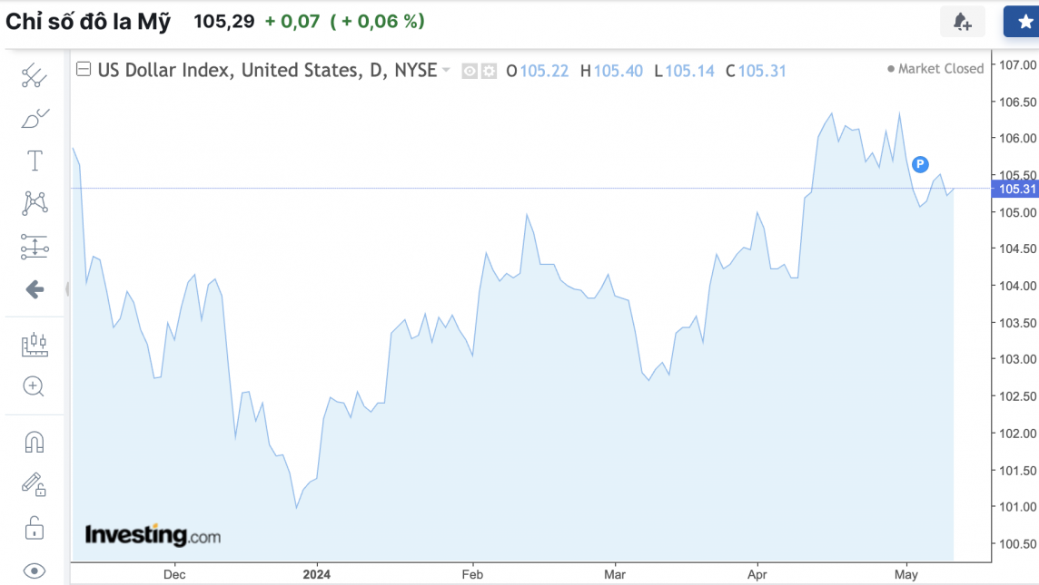 Tỷ giá USD hôm nay 11/5/2024: USD