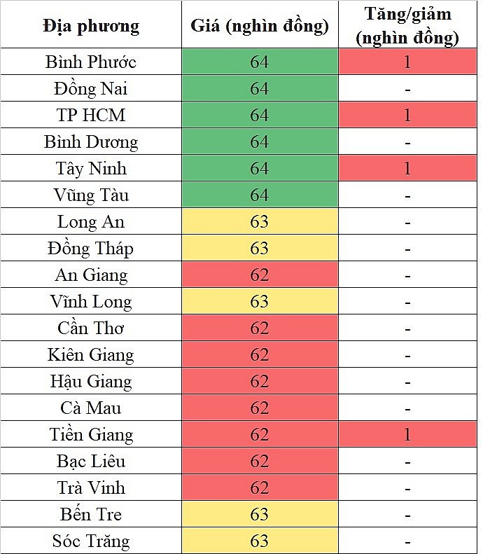 Giá heo hơi hôm nay ngày 11/5/2024: Tiếp tục tăng nhẹ 1.000 đồng/kg