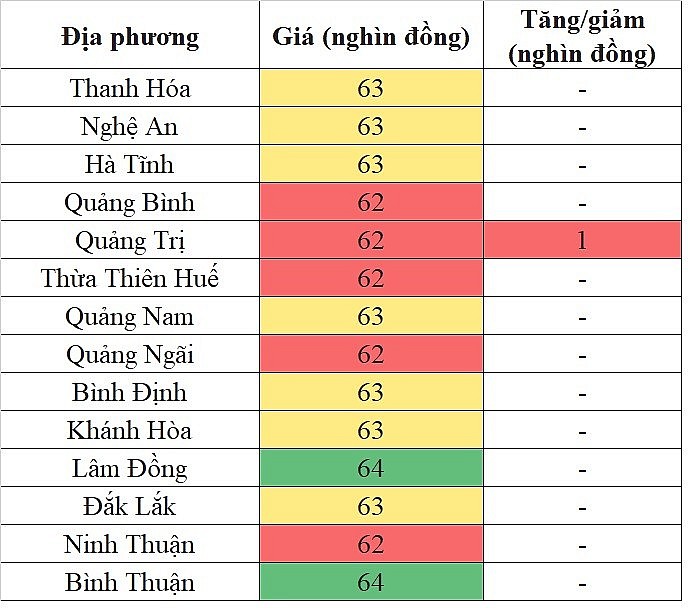 Giá heo hơi hôm nay ngày 11/5/2024: Tiếp tục tăng nhẹ 1.000 đồng/kg