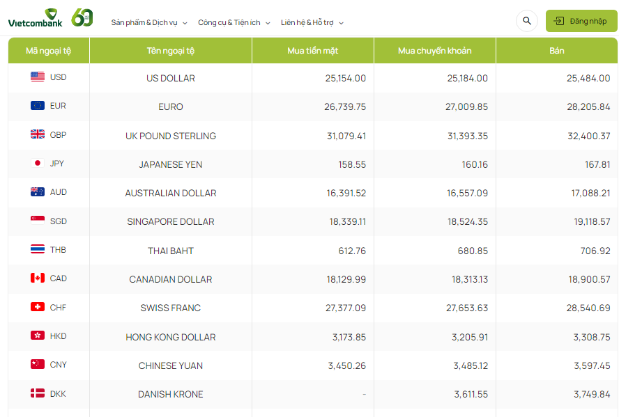 Tỷ giá AUD hôm nay 11/5/2024: