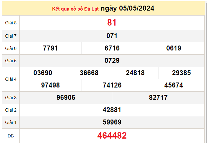 XSDL 5/5, Xem kết quả xổ số Đà Lạt hôm nay 5/5/2024, xổ số Đà Lạt ngày 5 tháng 5