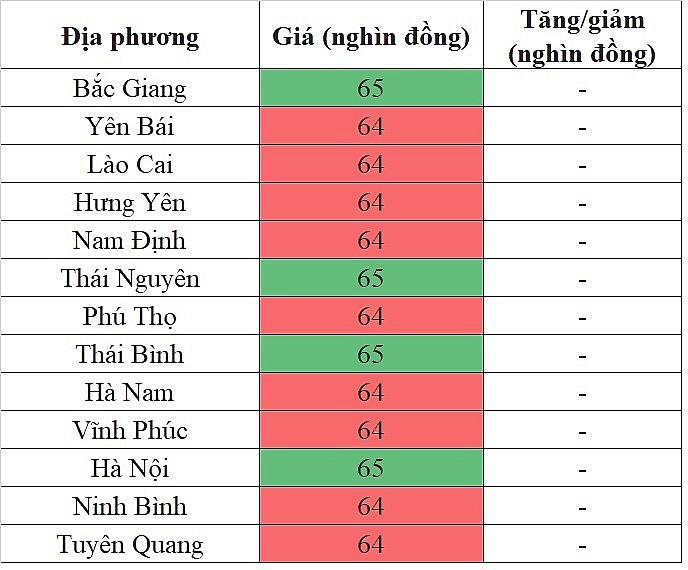 Giá heo hơi hôm nay tại khu vực miền Trung - Tây Nguyên 12/5/2024 cao nhất cả nước