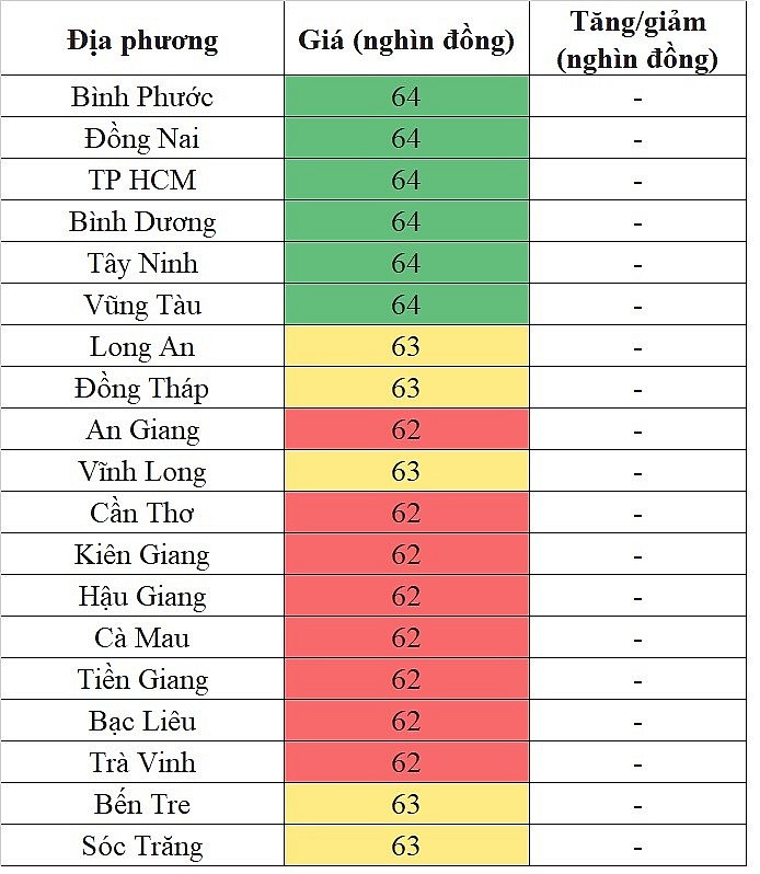 Giá heo hơi hôm nay tại khu vực miền Nam 12/5/2024 lặng sóng ngày cuối tuần