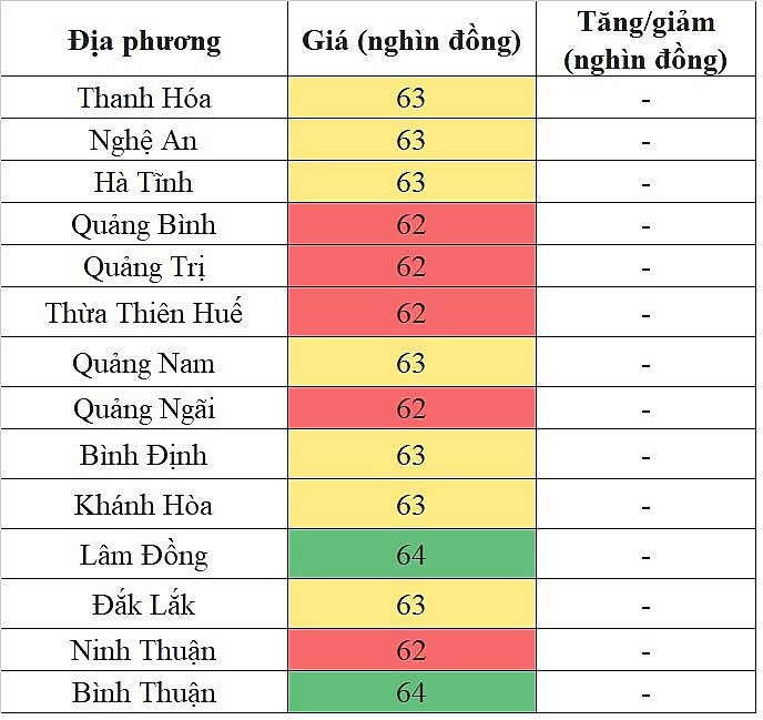 Giá heo hơi hôm nay tại khu vực miền Trung - Tây Nguyên 12/5/2024 đi ngang trên diện rộng