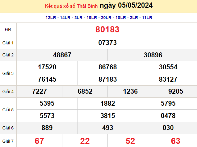 XSTB 5/5, Kết quả xổ số Thái Bình hôm nay 5/5/2024, KQXSTB Chủ nhật ngày 5 tháng 5