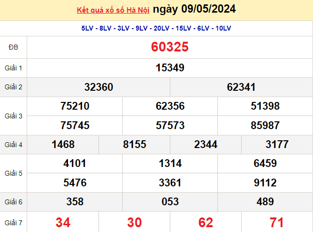 XSHN 9/5, Kết quả xổ số Hà Nội hôm nay 9/5/2024, KQXSHN thứ Năm ngày 9 tháng 5