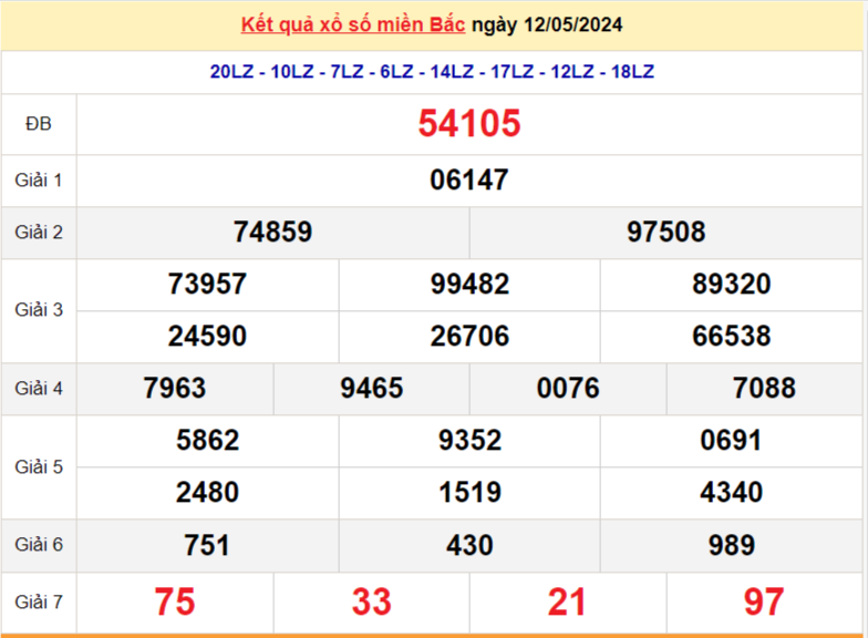 Kết quả Xổ số miền Bắc ngày 13/5/2024, KQXSMB ngày 13 tháng 5, XSMB 13/5, xổ số miền Bắc hôm nay