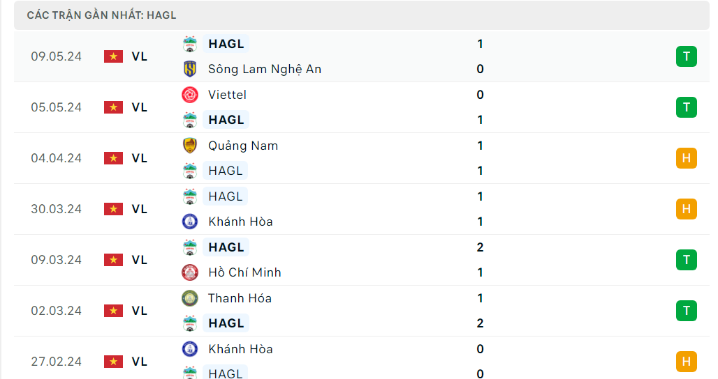 Nhận định bóng đá HAGL và Nam Định (17h00 ngày 13/05), Vòng 18 V-League 2023/2024