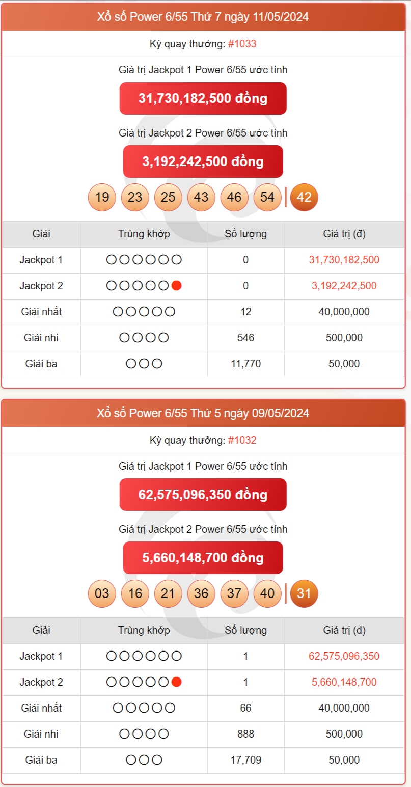 Vietlott 14/5, kết quả xổ số Vietlott hôm nay ngày 14/5/2024, Vietlott Power 6/55 14/5