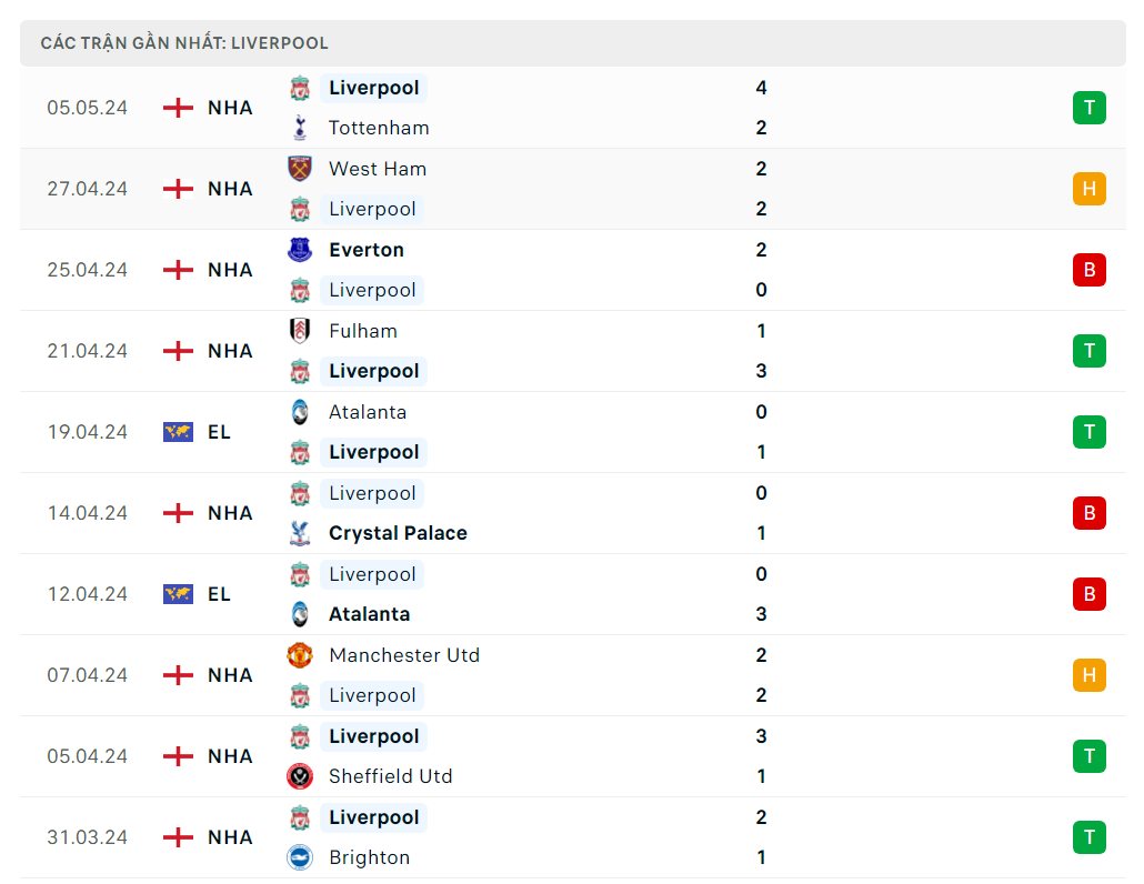 Nhận định bóng đá Aston Villa và Liverpool (2h ngày 14/5), Vòng 37 Ngoại hạng Anh 2023/2024