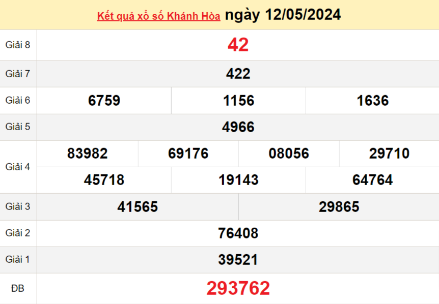 XSKH 15/5, Kết quả xổ số Khánh Hòa hôm nay 15/5/2024, KQXSKH thứ Tư ngày 15 tháng 5