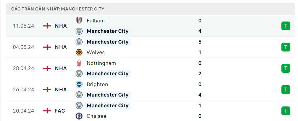 Nhận định bóng đá Tottenham và Man City (2h ngày 15/5), đá bù Vòng 34 Ngoại hạng Anh 2023-2024