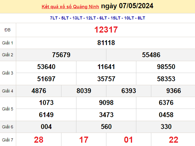 XSQNA 21/5, Kết quả xổ số Quảng Nam hôm nay 21/5/2024, KQXSQNA thứ Ba ngày 21 tháng 5