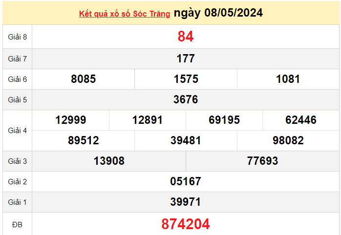 XSST 8/5, Xem kết quả xổ số Sóc Trăng hôm nay 8/5/2024, xổ số Sóc Trăng ngày 8 tháng 5