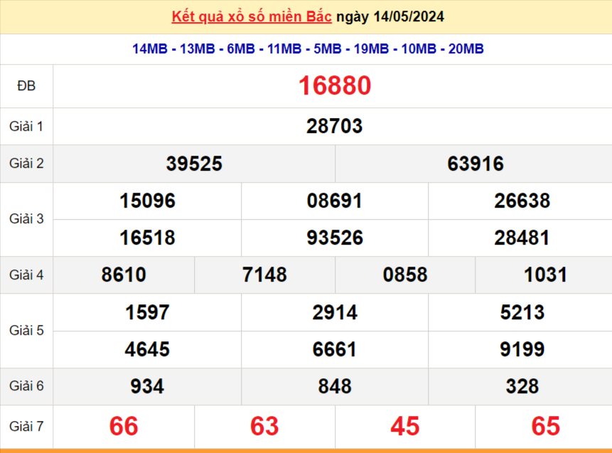 Kết quả Xổ số miền Bắc ngày 15/5/2024, KQXSMB ngày 15 tháng 5, XSMB 15/5, xổ số miền Bắc hôm nay