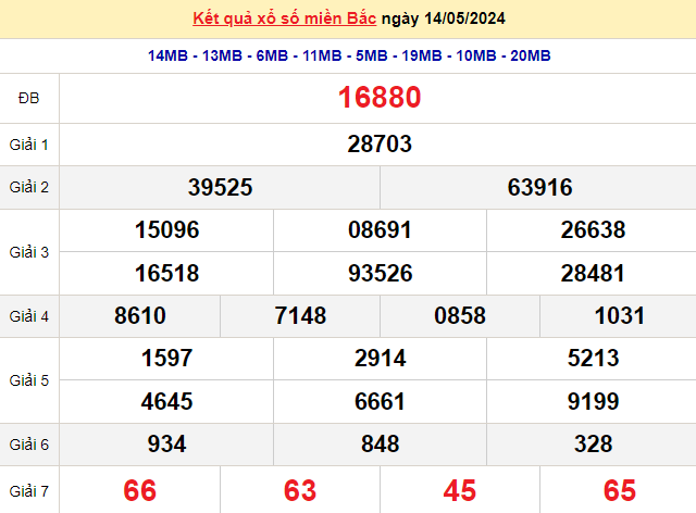 XSMB 14/5, Kết quả xổ số miền Bắc hôm nay 14/5/2024, xổ số miền Bắc 14 tháng 5, trực tiếp XSMB 14/5