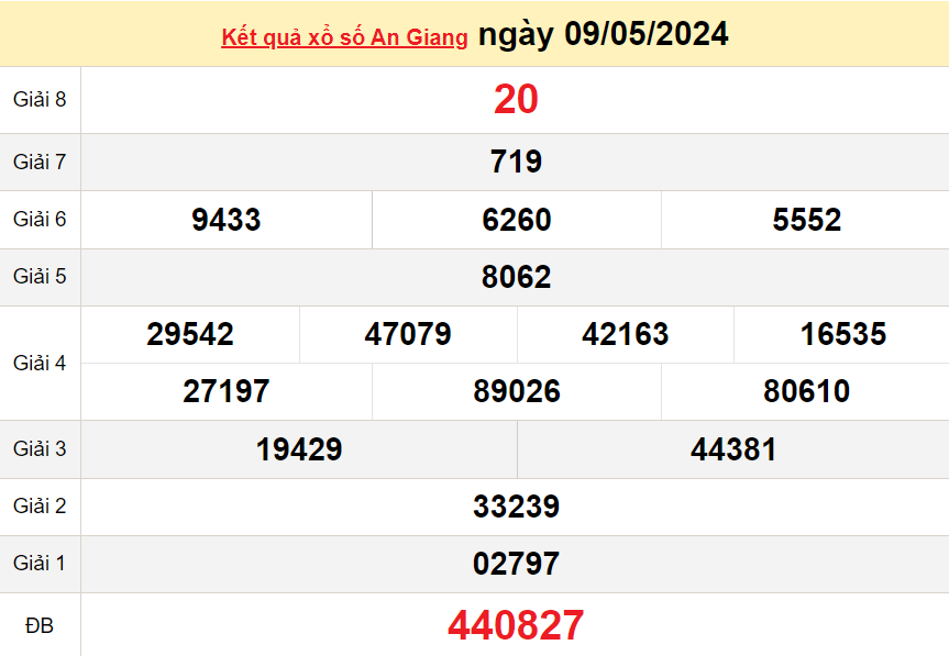 XSAG 2/5, Xem kết quả xổ số An Giang hôm nay 2/5/2024, xổ số An Giang ngày 2 tháng 5