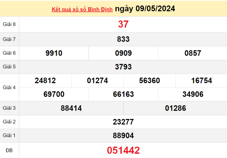 XSBDI 16/5, Xem kết quả xổ số Bình Định hôm nay 16/5/2024, xổ số Bình Định ngày 16 tháng 5