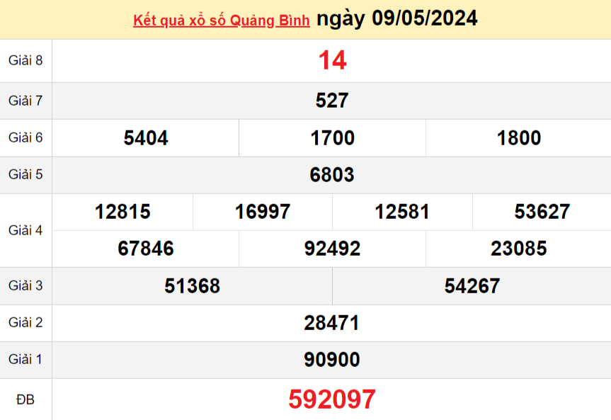 XSQB 16/5, Kết quả xổ số Quảng Bình hôm nay 16/5/2024, KQXSQB Thứ Năm ngày 16 tháng 5