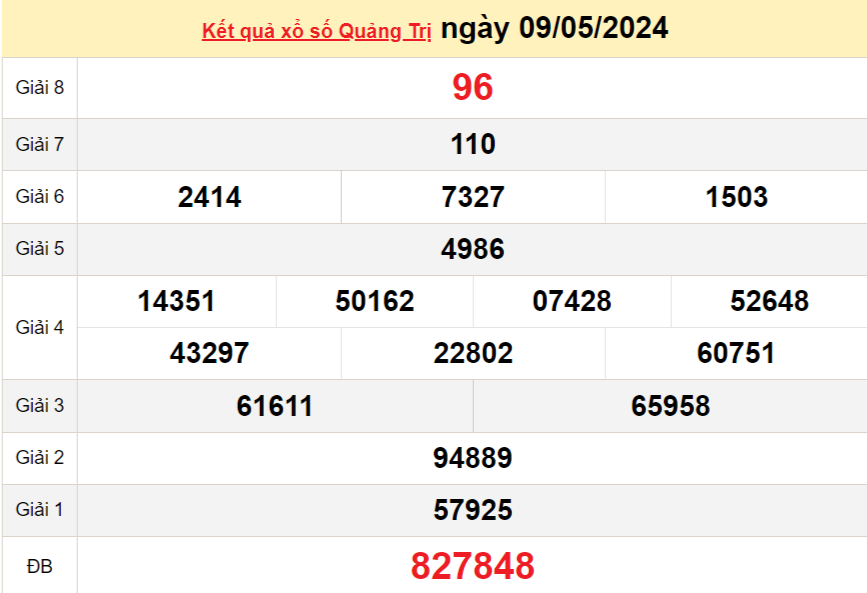 XSQT 16/5, Xem kết quả xổ số Quảng Trị hôm nay 16/5/2024, xổ số Quảng Trị ngày 16 tháng 5