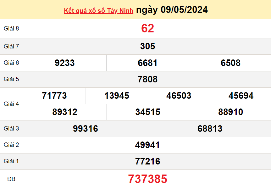 XSTN 9/5, Kết quả xổ số Tây Ninh hôm nay 9/5/2024, KQXSTN thứ Năm ngày 9 tháng 5