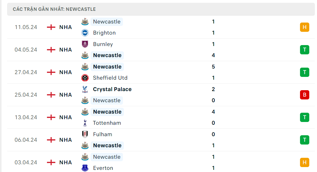 Nhận định bóng đá MU và Newcastle (2h ngày 16/5), đá bù Vòng 34 Ngoại hạng Anh 2023-2024