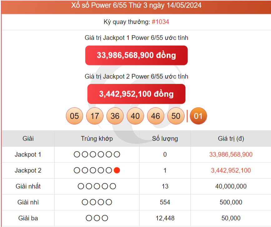 Vietlott 14/5, kết quả xổ số Vietlott hôm nay ngày 14/5/2024, Vietlott Power 6/55 14/5