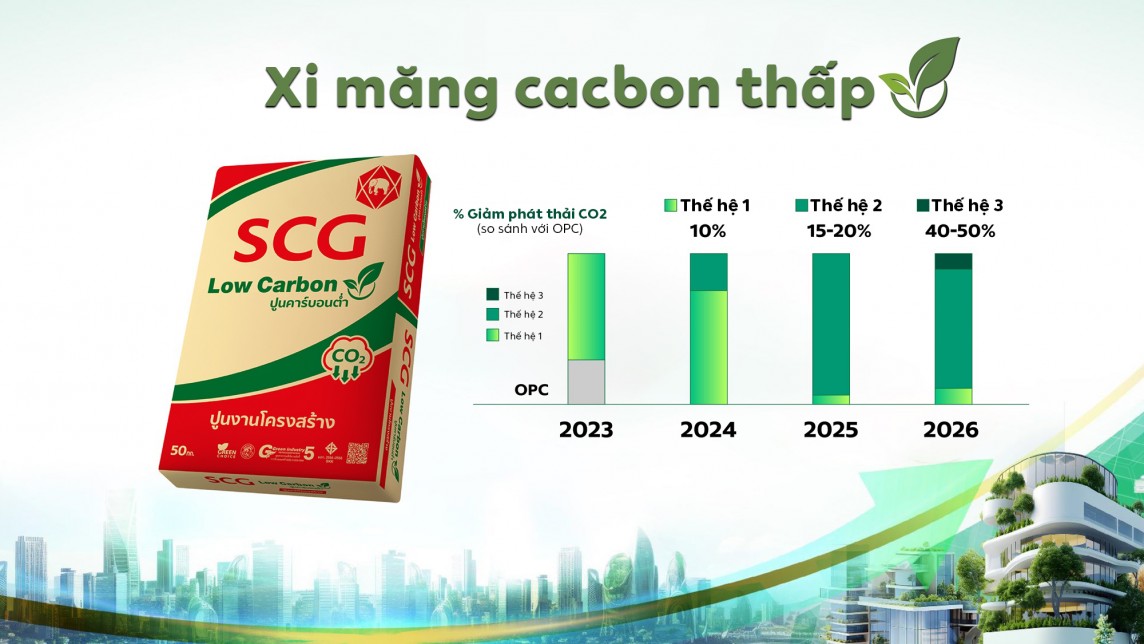 Tập đoàn SCG công bố kết quả hoạt động kinh doanh Quý 1/2024, khả quan hơn so với quý trước