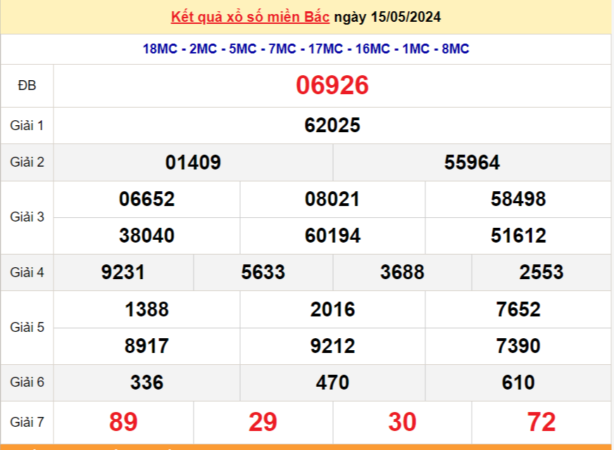 Kết quả Xổ số miền Bắc ngày 16/5/2024, KQXSMB ngày 16 tháng 5, XSMB 16/5, xổ số miền Bắc hôm nay