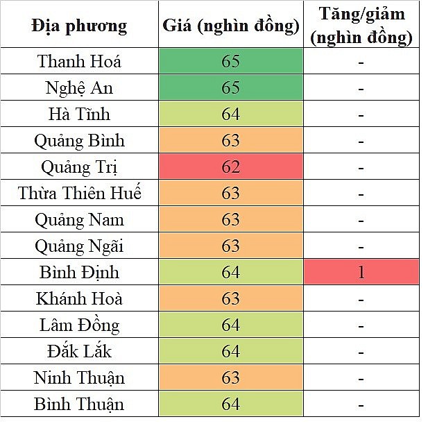 Giá heo hơi hôm nay tại khu vực miền Trung - Tây Nguyên 16/5/2024 tăng nhẹ