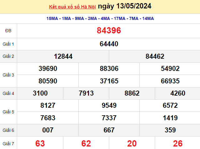 XSHN 13/5, Kết quả xổ số Hà Nội hôm nay 13/5/2024, KQXSHN thứ Năm ngày 13 tháng 5