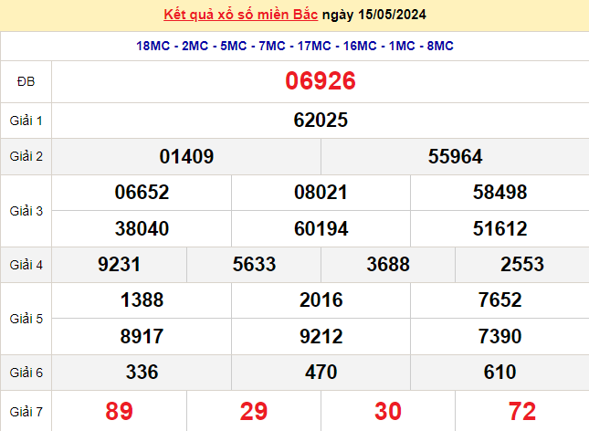 XSMB 15/5, Kết quả xổ số miền Bắc hôm nay 15/5/2024, xổ số miền Bắc 15 tháng 5, trực tiếp XSMB 15/5