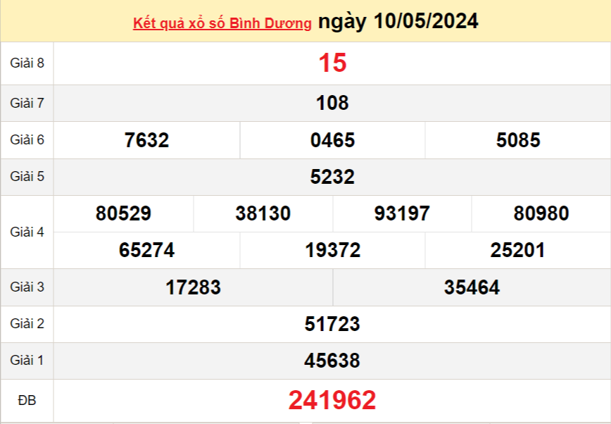 XSBD 10/5, Kết quả xổ số Bình Dương hôm nay 10/5/2024, KQXSBD thứ Sáu ngày 10 tháng 5