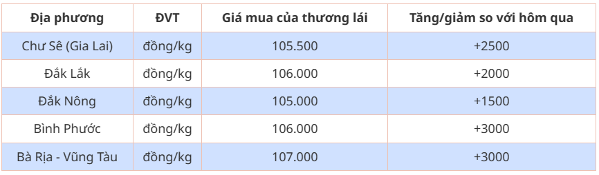 Dự báo giá tiêu ngày 17/5/2024: Giá tiêu liệu có tiếp đà tăng?