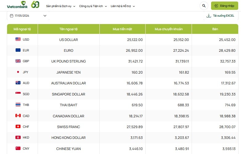 Tỷ giá AUD hôm nay 17/5/2024: Đồng đô Úc quay đầu sau báo cáo việc làm của RBA