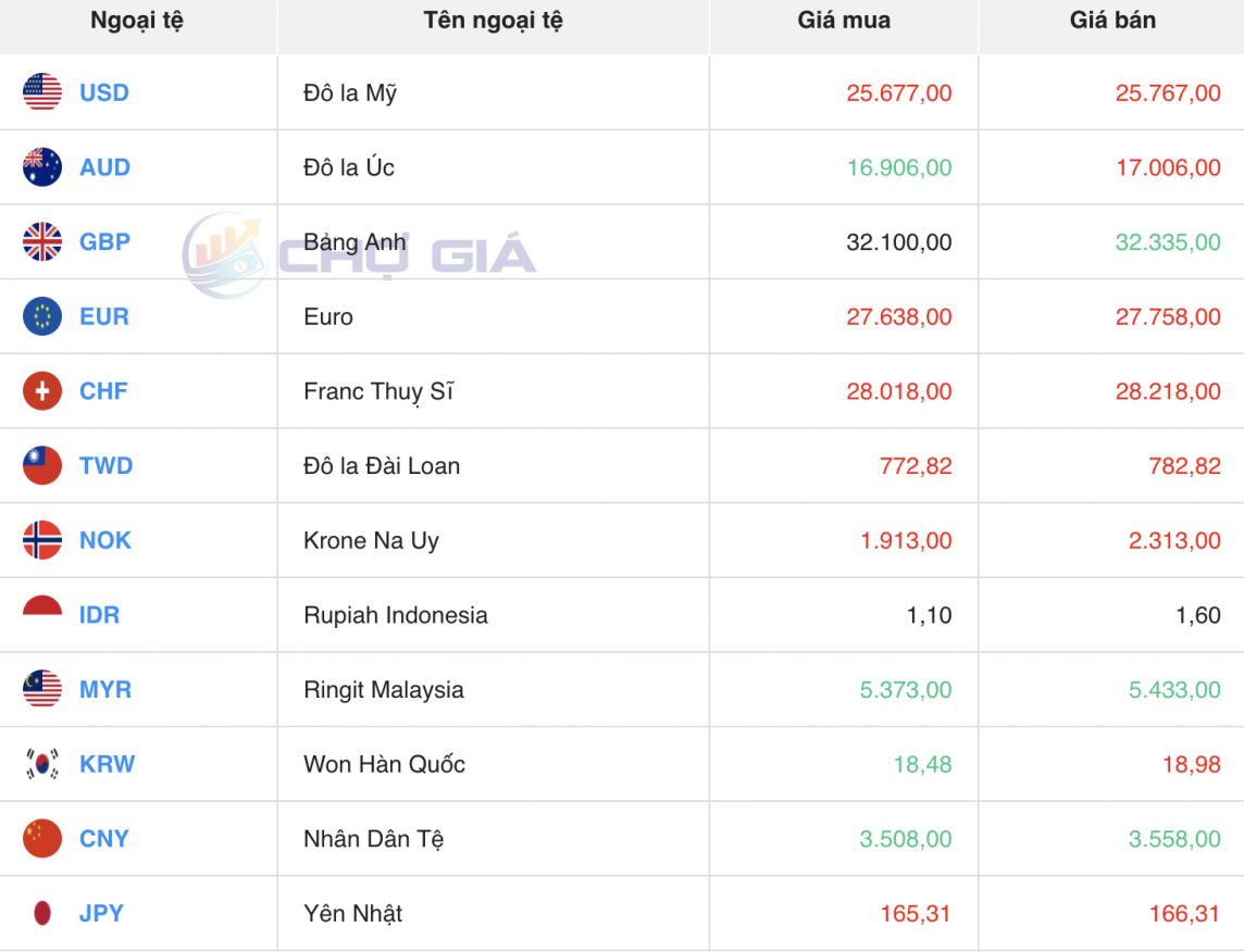 Tỷ giá Yen Nhật hôm nay 17/5/2024: Đồng Yen Nhật