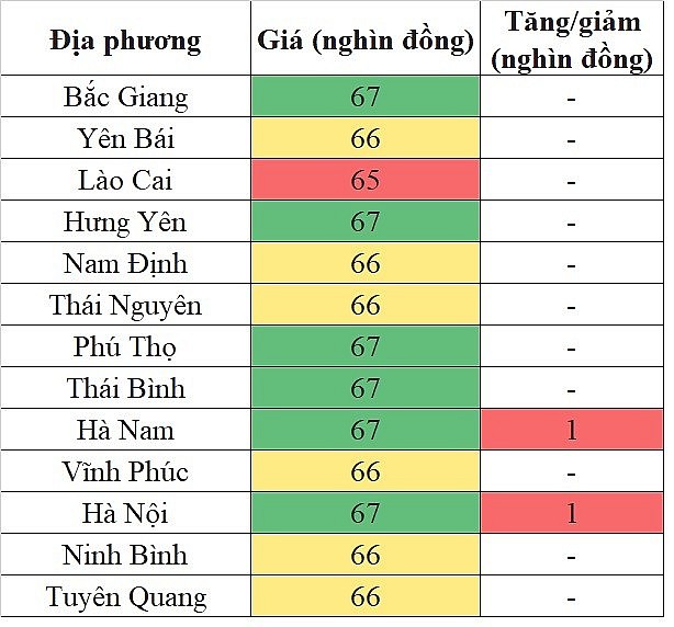 Giá heo hơi hôm nay tại khu vực miền Bắc 17/5/2024 đà tăng diễn ra trên diện hẹp