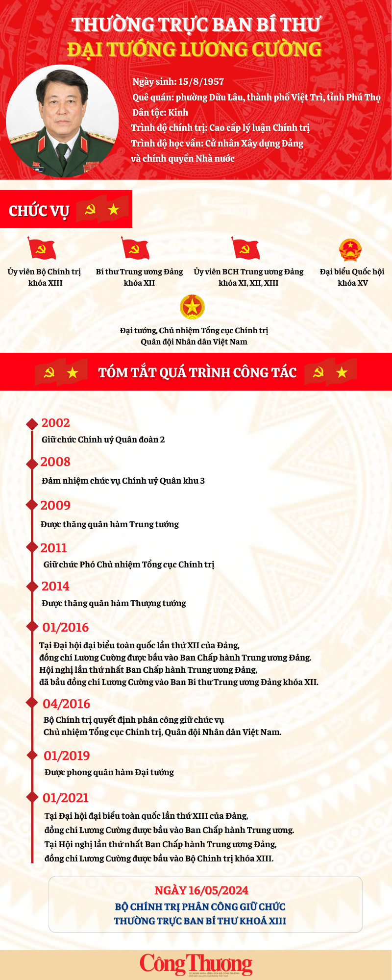 Chân dung Đại tướng Lương Cường - tân Thường trực Ban Bí thư