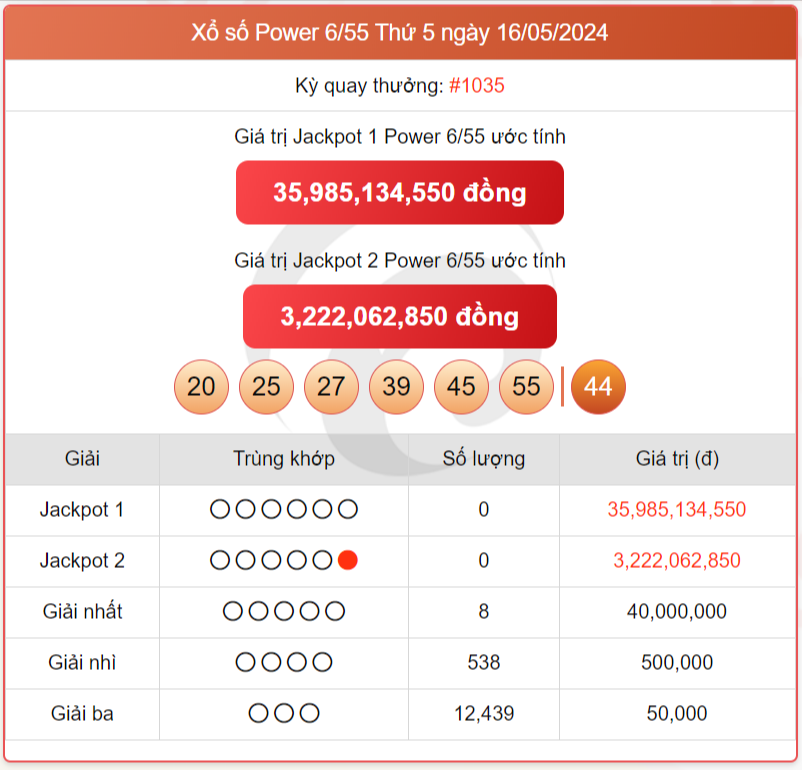 Vietlott 18/5, kết quả xổ số Vietlott hôm nay ngày 18/5/2024, Vietlott Power 6/55 18/5