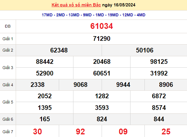 XSMB 16/5, Kết quả xổ số miền Bắc hôm nay 16/5/2024, xổ số miền Bắc 16 tháng 5, trực tiếp XSMB 16/5