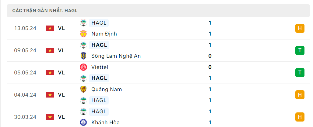 Nhận định bóng đá Hà Nội-HAGL (19h15 ngày 17/5), Vòng 19 V-League 2023/2024